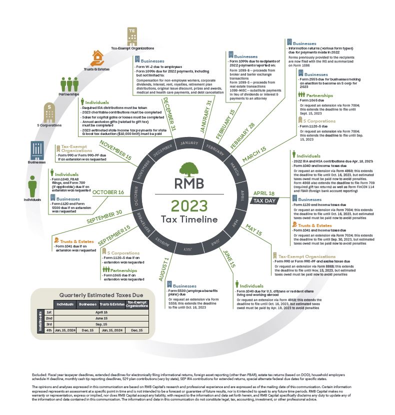 Navigating Tax Season 2023 Curi RMB Capital